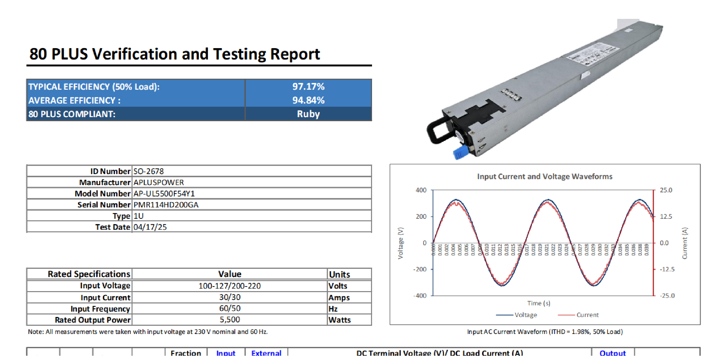 歐陸通5.5kW AI服務(wù)器電源獲80Plus Ruby認(rèn)證，全球電網(wǎng)無(wú)縫適配