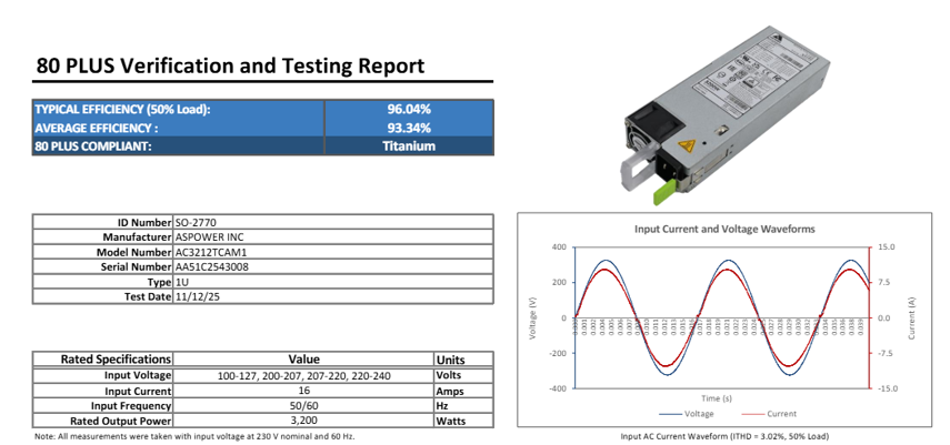 ASPOWER 歐陸通 3200W 鈦金電源亮相！緊湊設(shè)計(jì)適配高密度整柜服務(wù)器